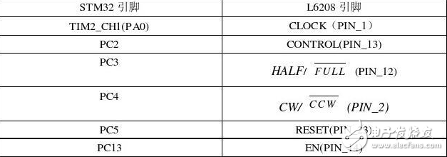 一體化步進(jìn)電機(jī)_用stm32的一體式步進(jìn)電機(jī)