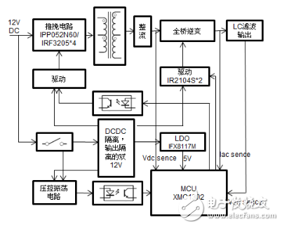 高效率、低功耗的600W DC-AC逆變器方案