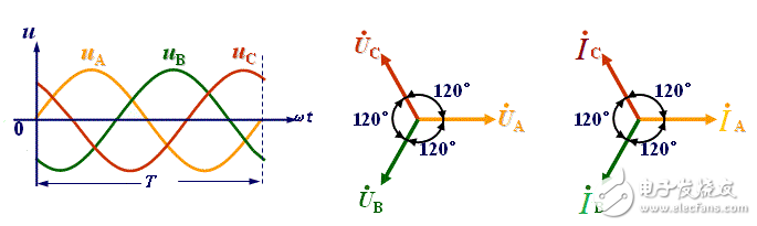 電流互感器如何確定飽和點(diǎn)、特點(diǎn)、飽和后參數(shù)特征