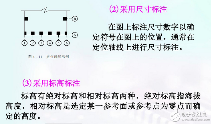 建筑電氣平面圖識(shí)圖詳解：如何看建筑電氣平面圖