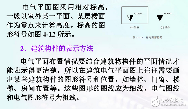 建筑電氣平面圖識(shí)圖詳解：如何看建筑電氣平面圖