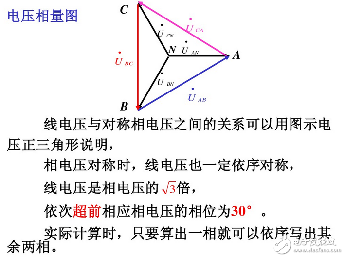 線電流和相電流的關系與區(qū)別、線電壓與相電壓的區(qū)別與關系、相電壓和線電壓公式與口訣