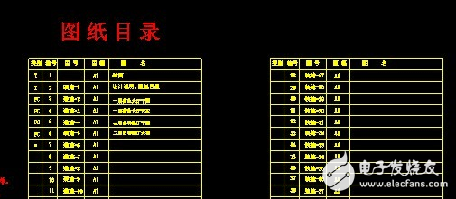 裝修電氣圖組成分析：電氣接線圖和電氣圖詳細(xì)解讀