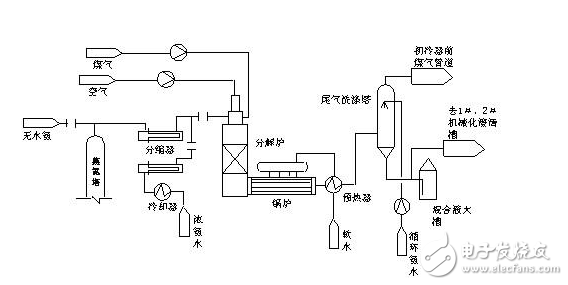 裝修電氣圖組成分析：電氣接線圖和電氣圖詳細(xì)解讀