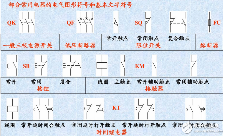 裝修電氣圖組成分析：電氣接線(xiàn)圖和電氣圖詳細(xì)解讀