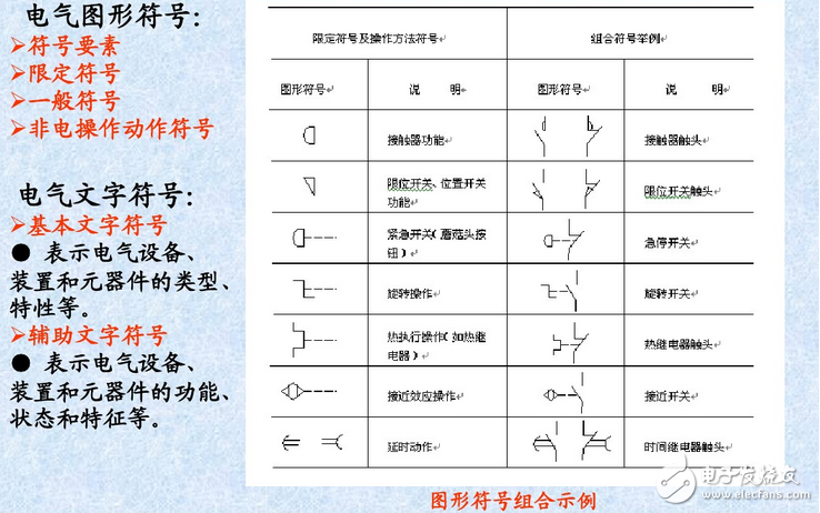 裝修電氣圖組成分析：電氣接線(xiàn)圖和電氣圖詳細(xì)解讀