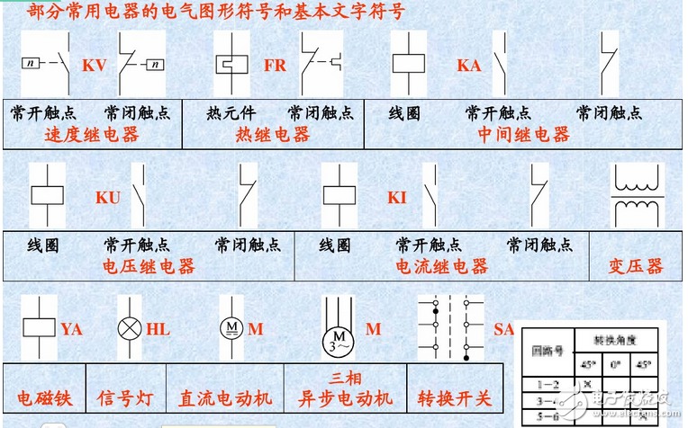 裝修電氣圖組成分析：電氣接線(xiàn)圖和電氣圖詳細(xì)解讀