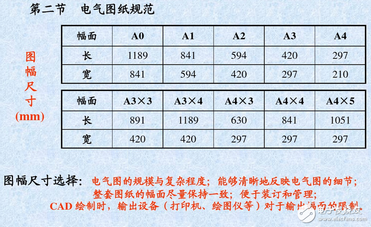 裝修電氣圖組成分析：電氣接線(xiàn)圖和電氣圖詳細(xì)解讀