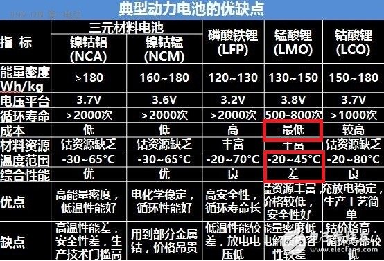 只需十個步驟，就能看清小黃車所謂的智能鎖