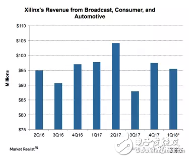 力戰(zhàn)英特爾、英偉達_看FPGA大佬如何玩轉技術升級和收益