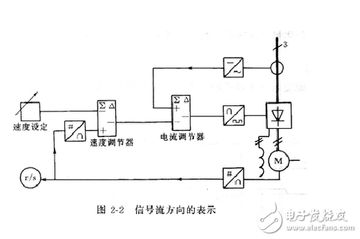 電氣圖畫法：裝修電氣設計圖例與裝修電氣設計說明