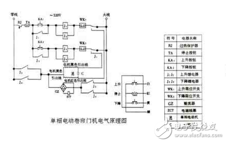 電氣圖畫法：裝修電氣設計圖例與裝修電氣設計說明