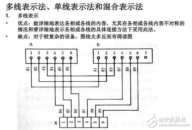 電氣圖畫法：裝修電氣設計圖例與裝修電氣設計說明
