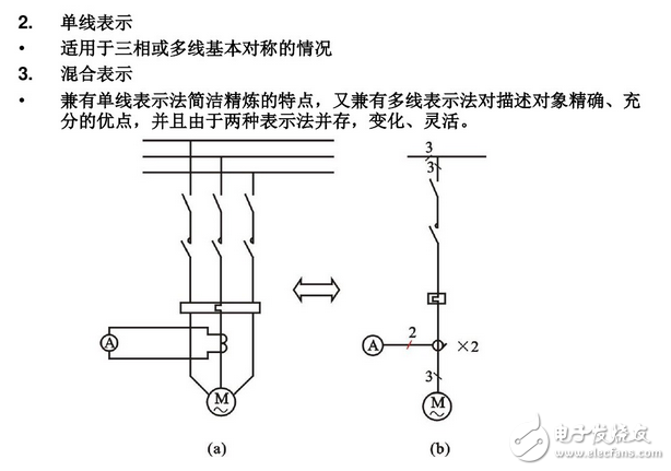 電氣圖畫法：裝修電氣設計圖例與裝修電氣設計說明