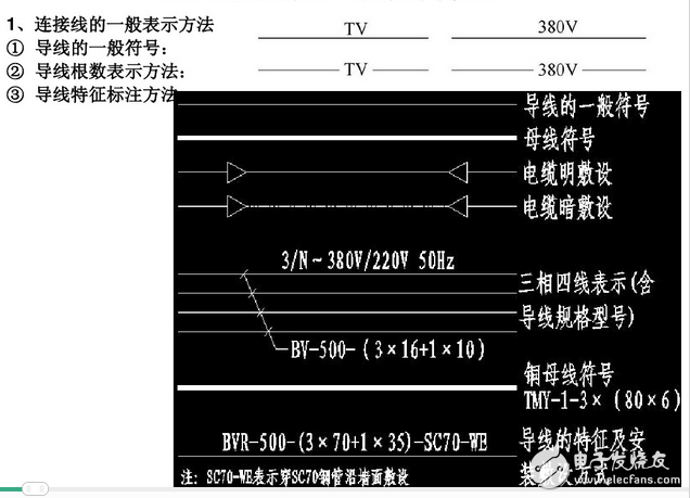 電氣圖畫法：裝修電氣設計圖例與裝修電氣設計說明