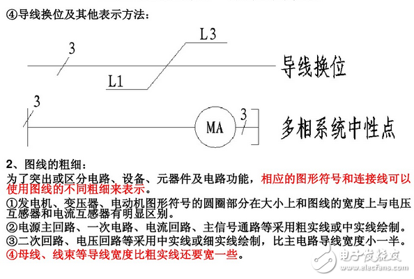 電氣圖畫法：裝修電氣設計圖例與裝修電氣設計說明