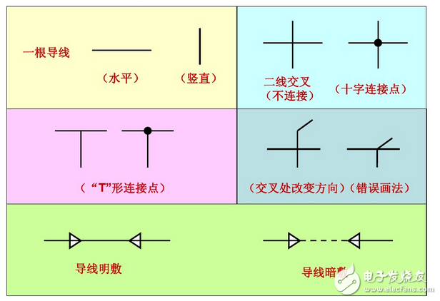電氣圖畫法：裝修電氣設計圖例與裝修電氣設計說明