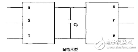 變頻器工作原理、功能、分類、參數(shù)設(shè)定、過流故障及處理方法