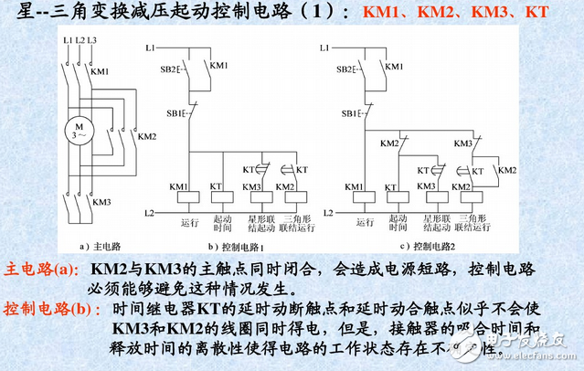三相異步電動機控制電路與正反轉(zhuǎn)控制原理圖詳解