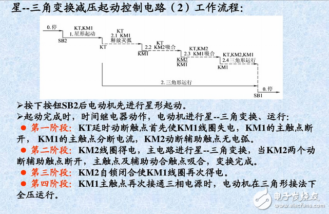 三相異步電動機控制電路與正反轉(zhuǎn)控制原理圖詳解