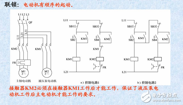 什么是自鎖、互鎖？自鎖互鎖工作原理與電路圖