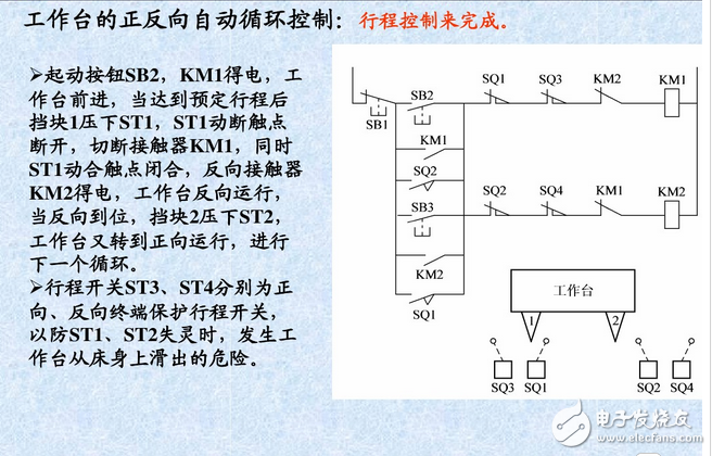 什么是自鎖、互鎖？自鎖互鎖工作原理與電路圖