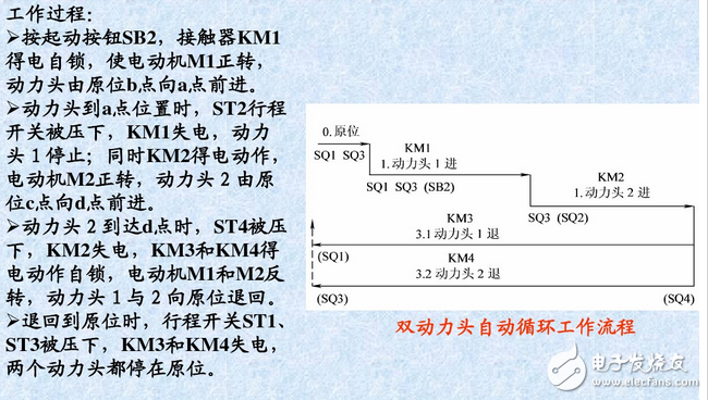 什么是自鎖、互鎖？自鎖互鎖工作原理與電路圖