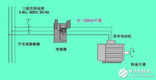 變頻器工作原理圖講解：功能、分類、參數(shù)設(shè)定、過流故障及處理方法
