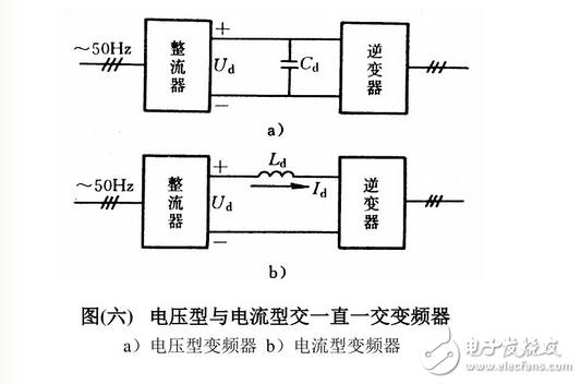 變頻器工作原理圖講解：功能、分類、參數(shù)設(shè)定、過流故障及處理方法