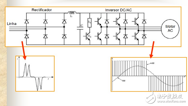 變頻器工作原理圖講解：功能、分類、參數(shù)設(shè)定、過流故障及處理方法
