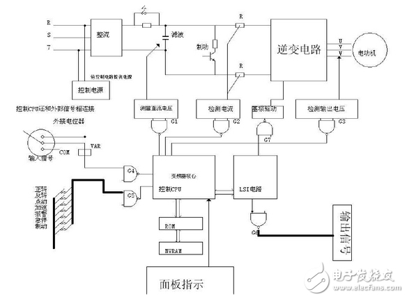 變頻器工作原理圖講解：功能、分類、參數(shù)設(shè)定、過流故障及處理方法