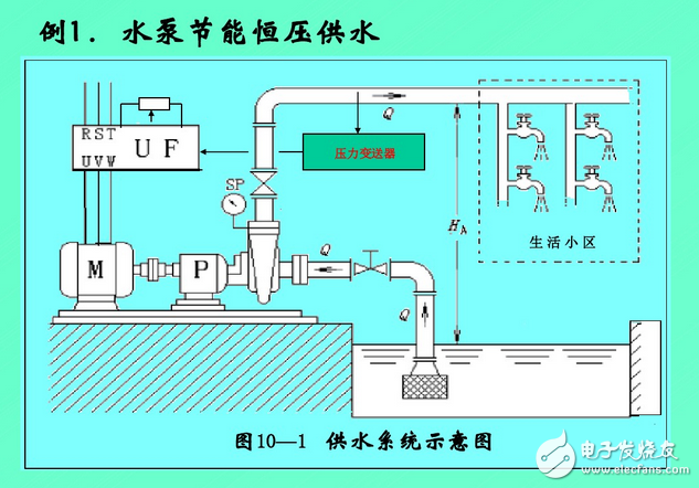 變頻器工作原理圖講解：功能、分類、參數(shù)設(shè)定、過流故障及處理方法