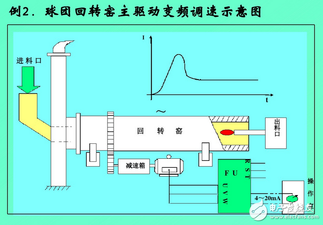 變頻器工作原理圖講解：功能、分類、參數(shù)設(shè)定、過流故障及處理方法