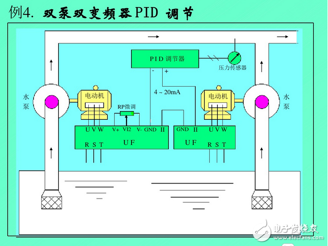 變頻器工作原理圖講解：功能、分類、參數(shù)設(shè)定、過流故障及處理方法
