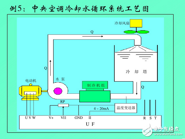 變頻器工作原理圖講解：功能、分類、參數(shù)設(shè)定、過流故障及處理方法