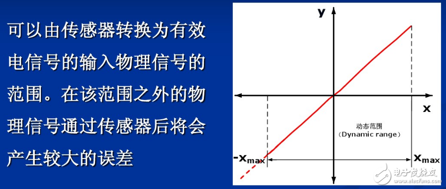 傳感器工作原理、主要特征、注意事項、誤差分析