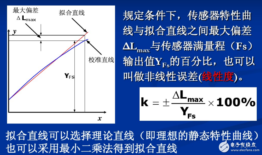 傳感器工作原理、主要特征、注意事項、誤差分析