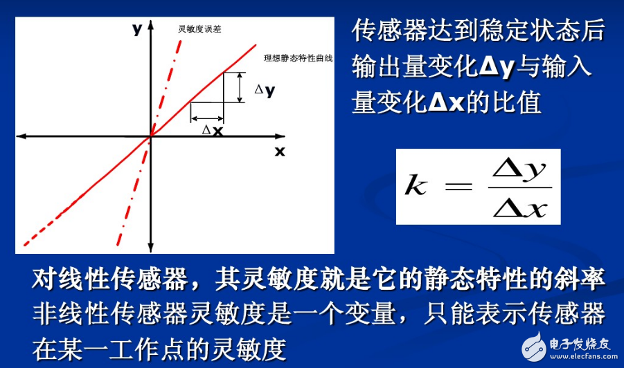 傳感器工作原理、主要特征、注意事項、誤差分析