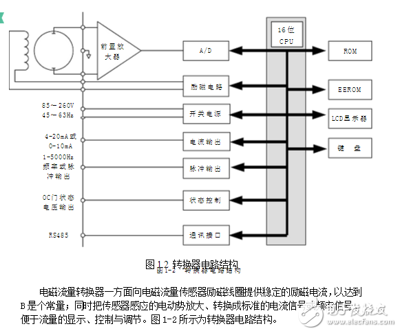吐血分享電磁流量計(jì)結(jié)構(gòu)、工作原理、安裝要求、維護(hù)和保養(yǎng)