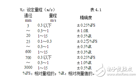 智能電磁流量計說明書與電磁流量計安裝要求