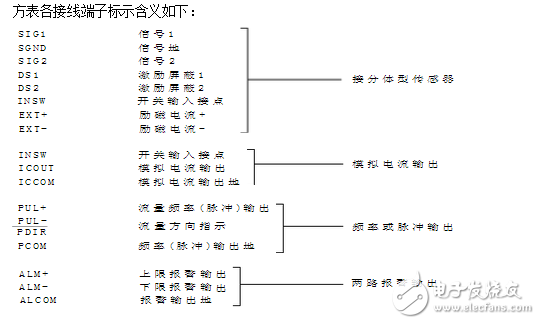 智能電磁流量計說明書與電磁流量計安裝要求