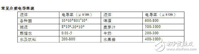 智能電磁流量計說明書與電磁流量計安裝要求