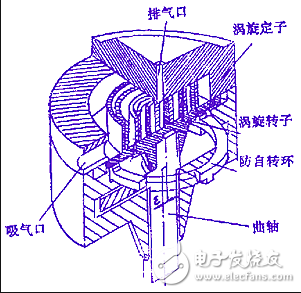 空調(diào)壓縮機(jī)的分類_空調(diào)壓縮機(jī)不啟動的原因