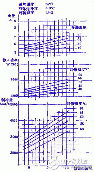 空調(diào)壓縮機(jī)的分類_空調(diào)壓縮機(jī)不啟動的原因