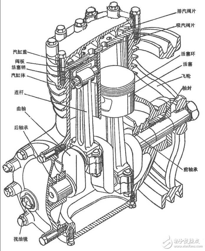 空調(diào)壓縮機(jī)的分類_空調(diào)壓縮機(jī)不啟動的原因