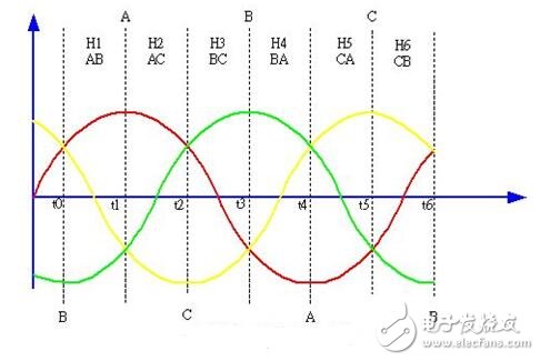 風(fēng)扇電機(jī)的設(shè)計(jì)方案_判斷風(fēng)扇電機(jī)好壞的方法