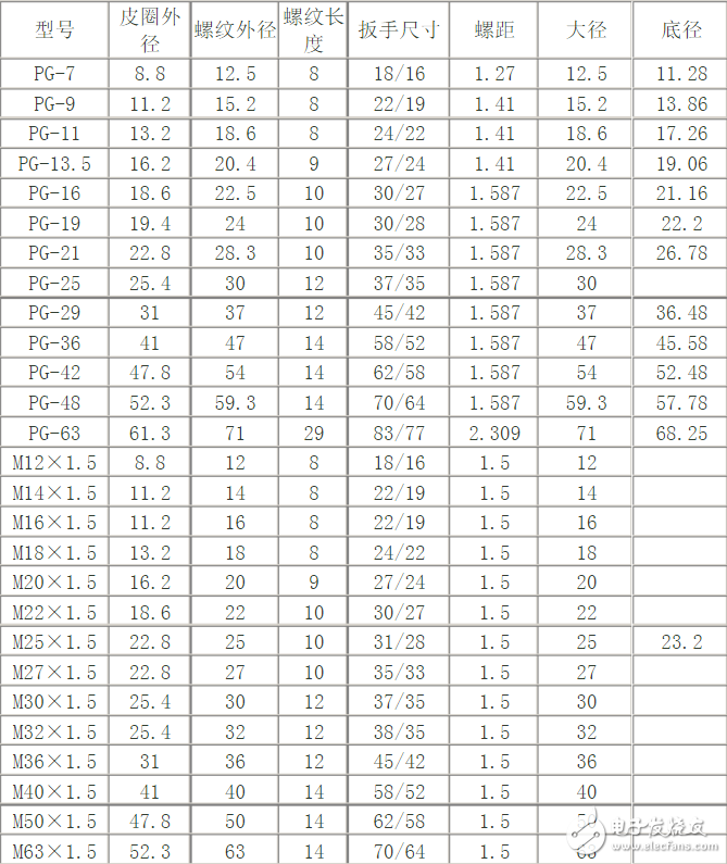 電纜接頭注意事項(xiàng)、接頭規(guī)范