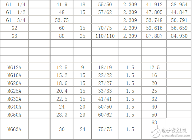 電纜接頭注意事項(xiàng)、接頭規(guī)范