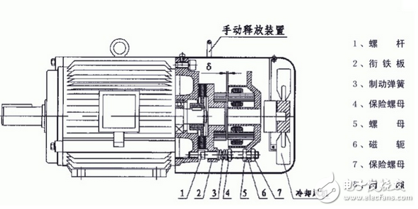 變頻電機(jī)的優(yōu)缺點都有哪些？變頻電機(jī)和普通電機(jī)的五大區(qū)別分析