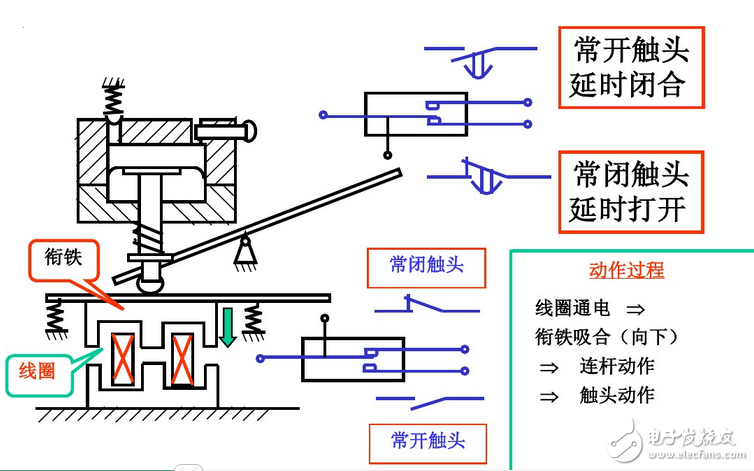 繼電器和接觸器的區(qū)別與繼電器和接觸器結構圖解
